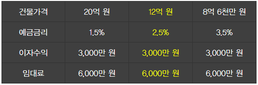 사람들은 왜 갓물주가 되려고 하는 것일까? 8 image