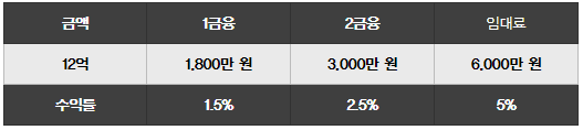 사람들은 왜 갓물주가 되려고 하는 것일까? 3 image