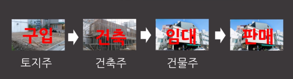 사람들은 왜 갓물주가 되려고 하는 것일까? 5 image