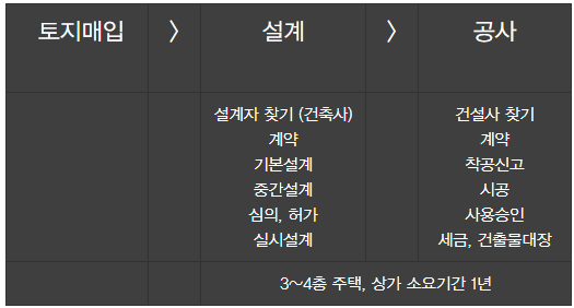 사람들은 왜 갓물주가 되려고 하는 것일까? 1 image