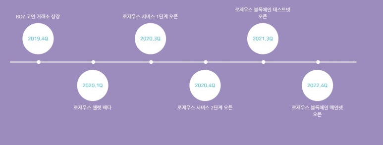 로제우스 이미지