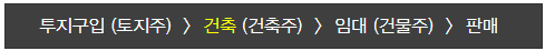 사람들은 왜 갓물주가 되려고 하는 것일까? 6 image