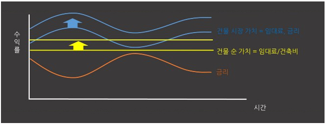 사람들은 왜 갓물주가 되려고 하는 것일까? 11 image