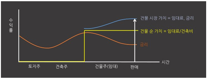사람들은 왜 갓물주가 되려고 하는 것일까? 10 image
