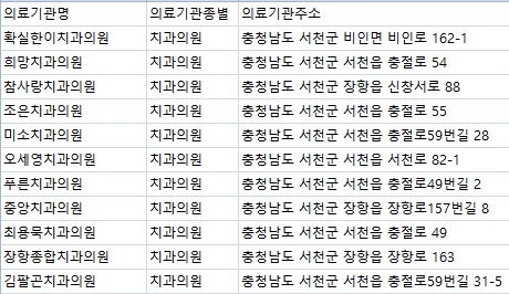 최용묵치과의원 이미지