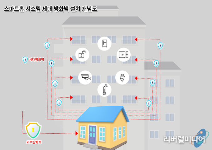 스마트난방시스템 이미지