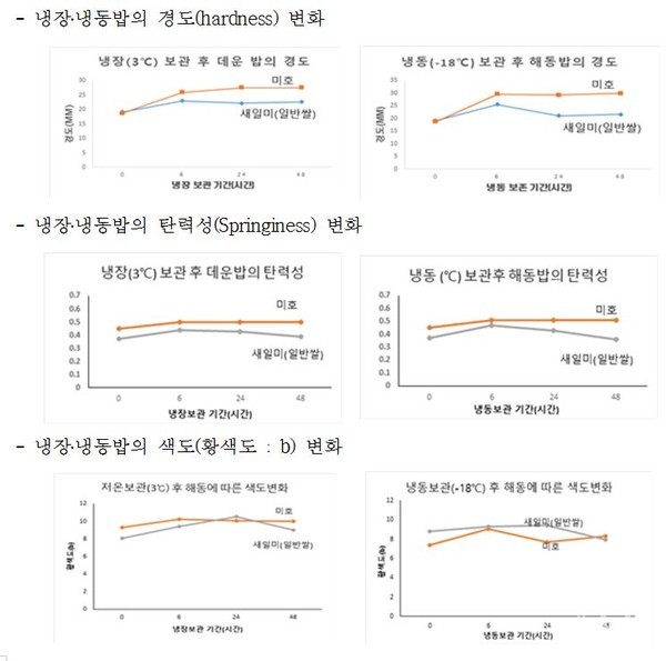 미호편의점 이미지