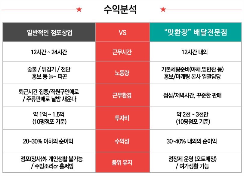 맛환장 이미지