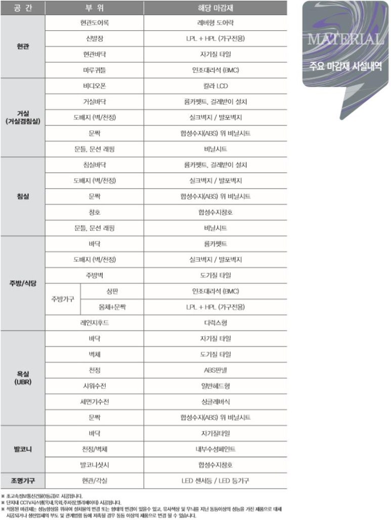 LH김포사업단 이미지