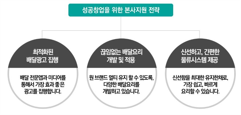 맛환장 이미지
