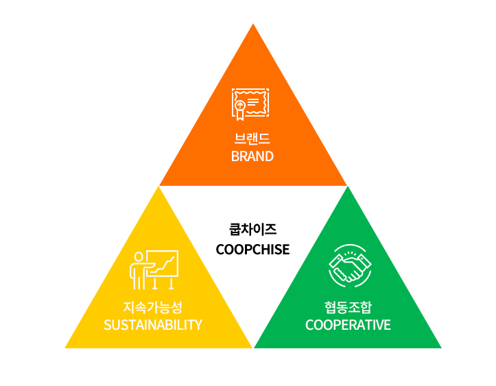 쿱차이즈 이미지