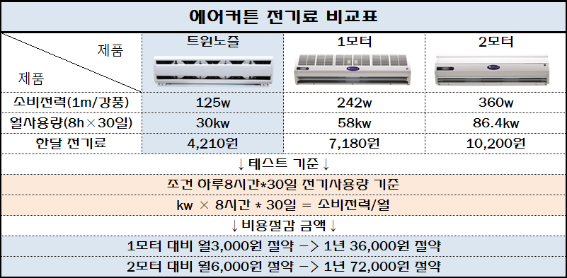 세기위생관리 이미지
