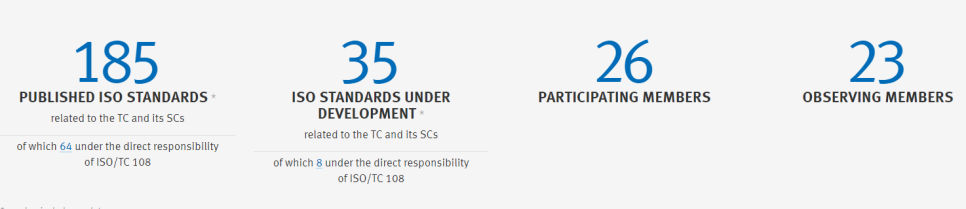 ISO / TC 108 기계적 진동, 충격 및 상태 모니터링-2 , mobilio 모빌리오 : 네이버 블로그