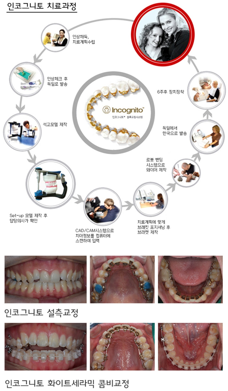 연세하랑치과의원 이미지