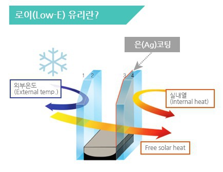 로이복사 이미지
