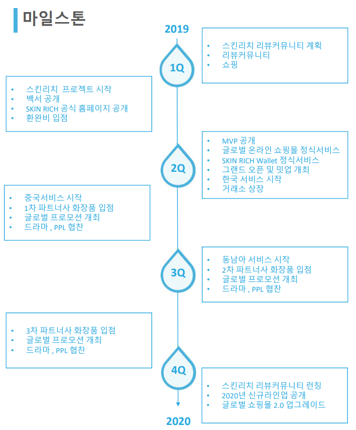 (주)리치 이미지