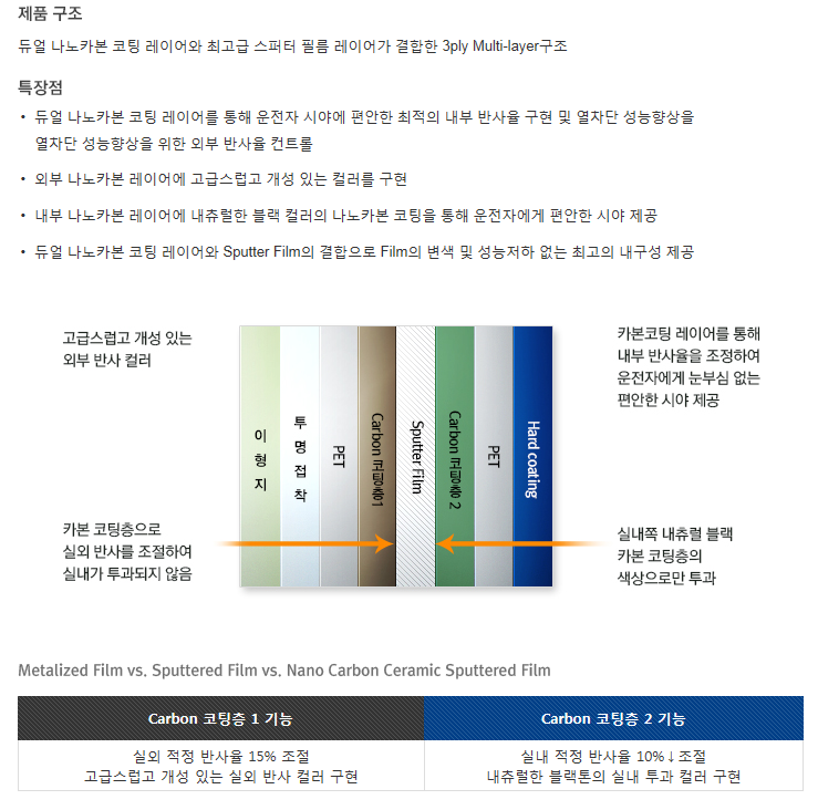 평창자동차유리 이미지