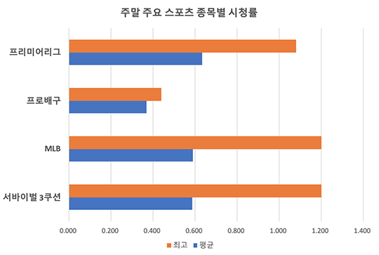 K-1당구장 이미지