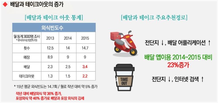 맛환장 이미지