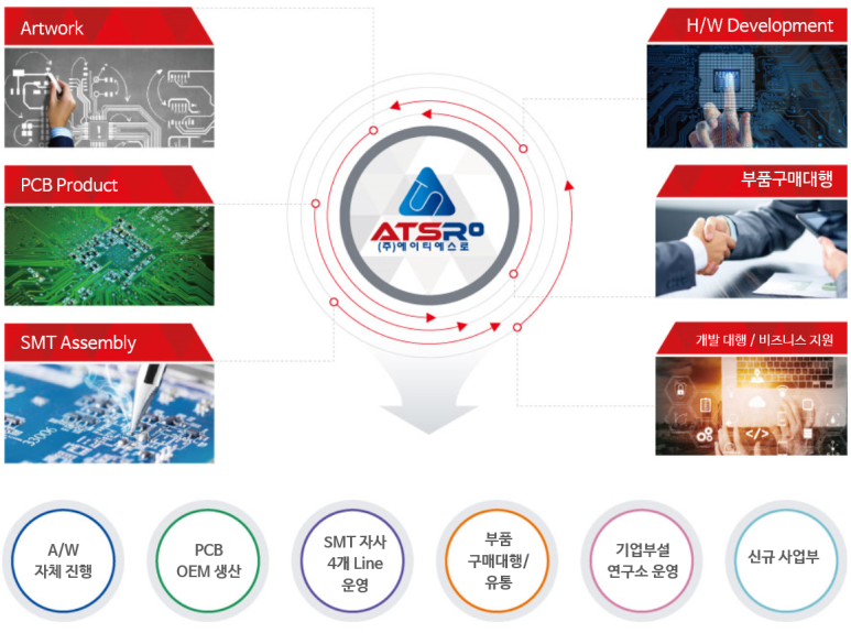 미래에이티에스 이미지