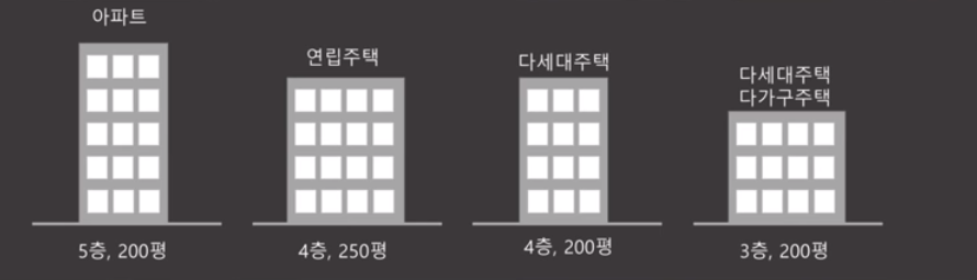 알고짓자 건축물의 종류 8 image
