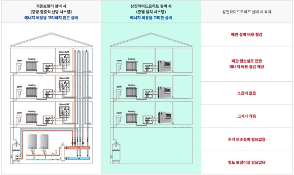 (주)삼진에너지 이미지