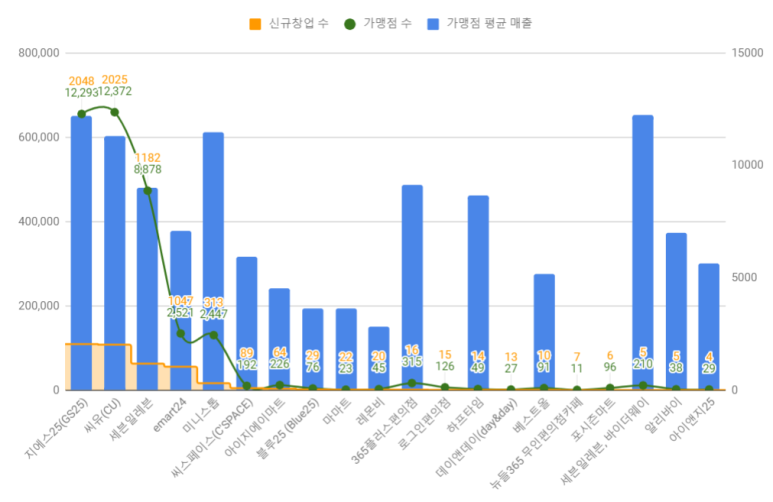 뉴들365 이미지