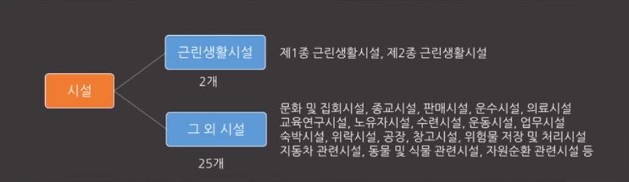 알고짓자 건축물의 종류 11 image