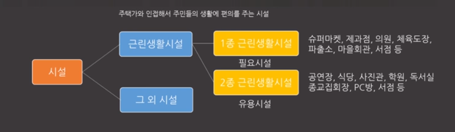 알고짓자 건축물의 종류 10 image