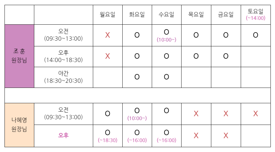 두리서울치과 이미지