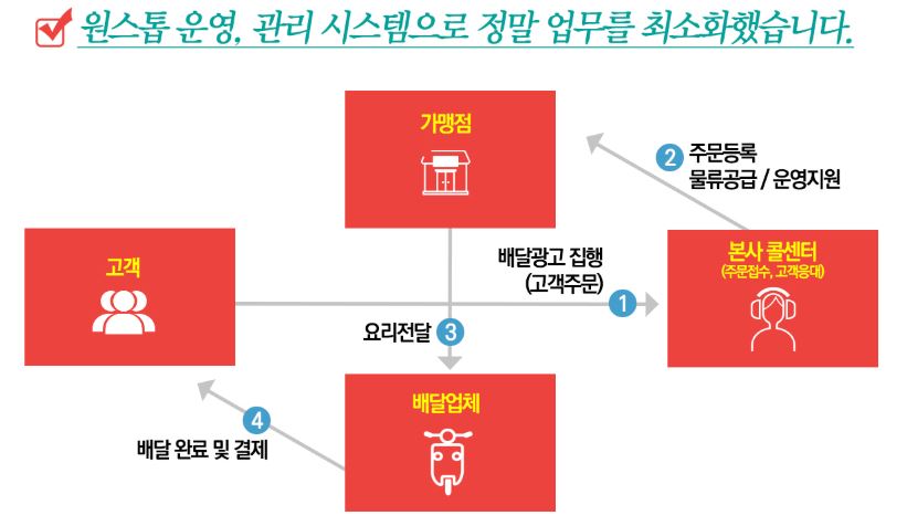 맛환장 이미지