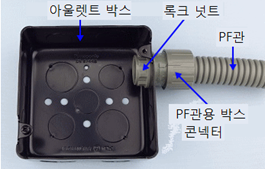 전기박스 이미지