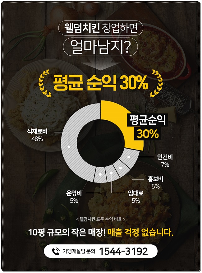 (주)푸디노에프앤디 이미지