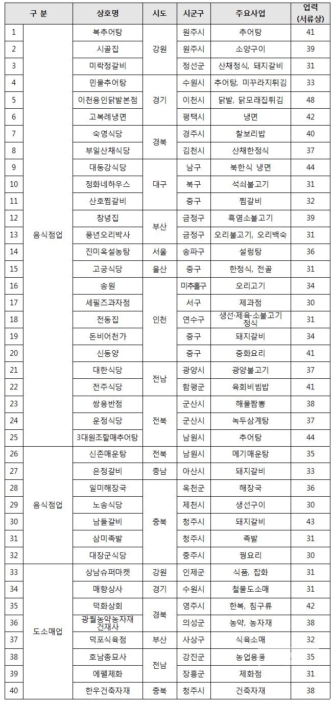 에펠제화 이미지