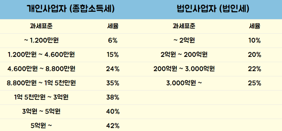 세무법인다인 이미지