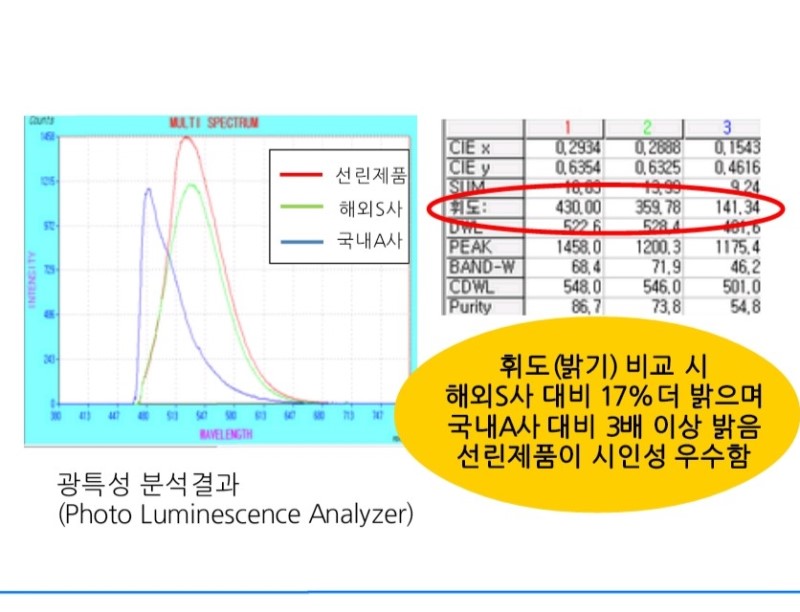 선린 머트리얼 이미지