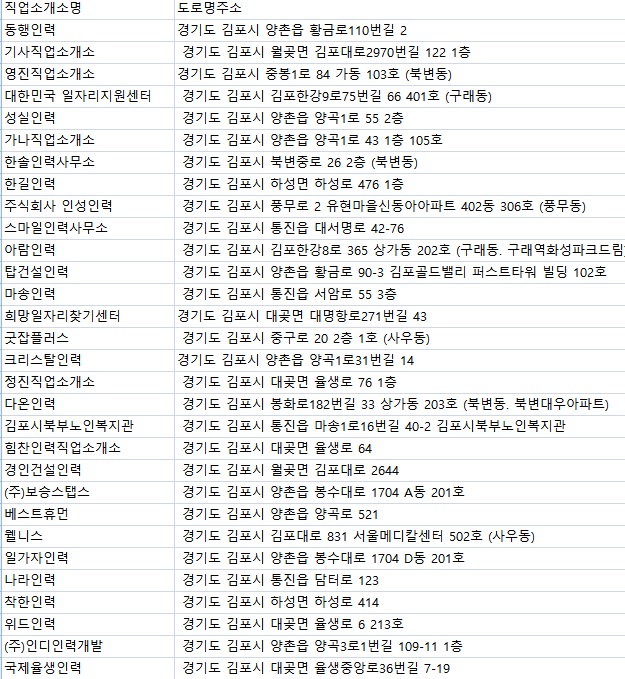 대신인력개발직업소개소 이미지