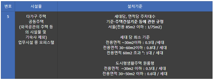 건축제한사항3: 조경, 주차 5 image