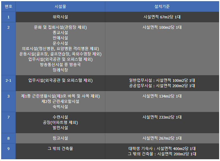 건축제한사항3: 조경, 주차 2 image