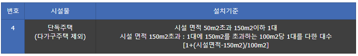 건축제한사항3: 조경, 주차 4 image