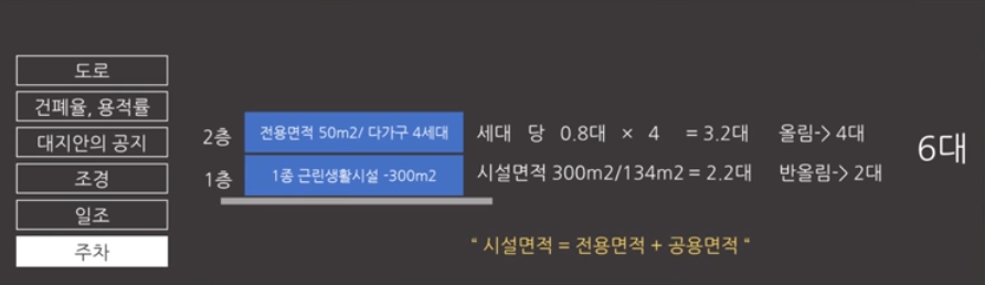 건축제한사항3: 조경, 주차 6 image