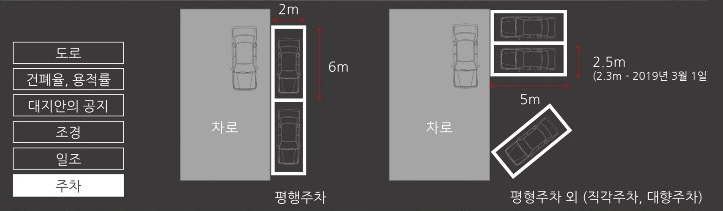 건축제한사항3: 조경, 주차 7 image