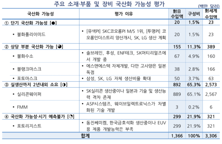 필DNP 이미지