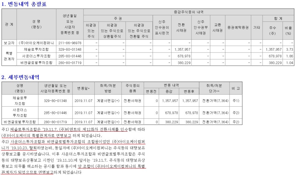 비엔글로벌 이미지