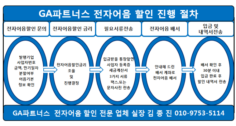 (주)디제이에프 이미지