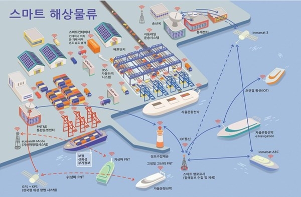 해양자동차써비스 이미지