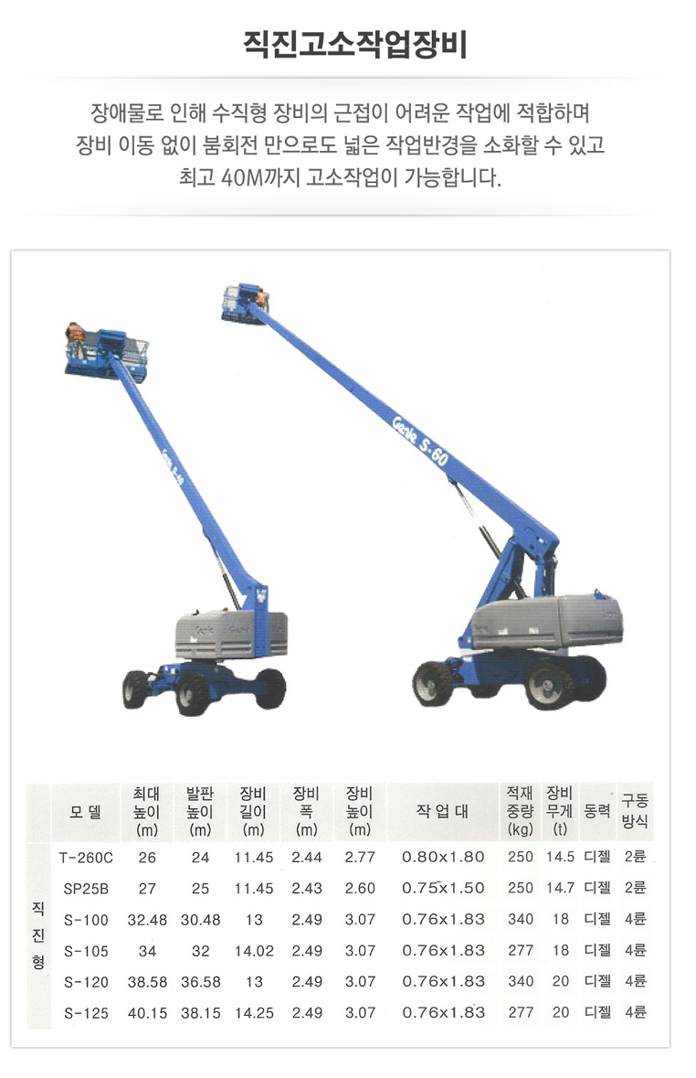 양산고소작업대리프트렌탈 이미지