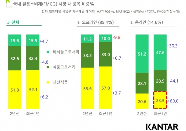 신선유통 이미지
