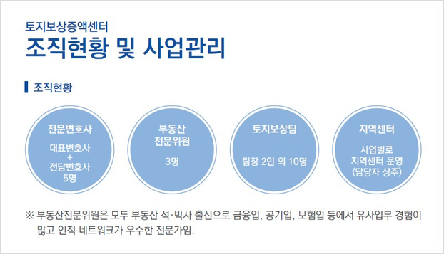 토지수용보상센터 이미지