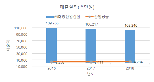 (주)청우엔지니어링 이미지